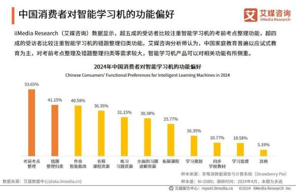 互联网教育市场现状如何_在线学习平台哪个好