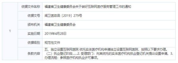 互联网医院盈利模式有哪些_如何申请互联网医院牌照