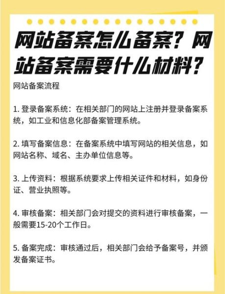 网贷平台合规备案流程_个人投资者如何识别合规平台