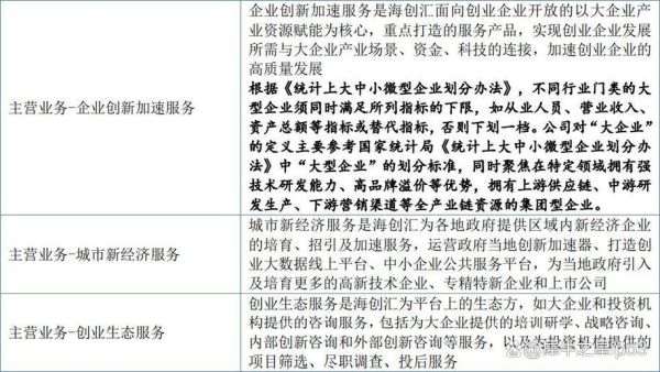 互联网企业挂牌新三板条件_挂牌新三板流程