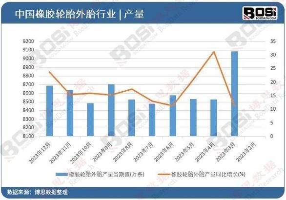 轮胎行业前景怎么样_轮胎生意还能做吗