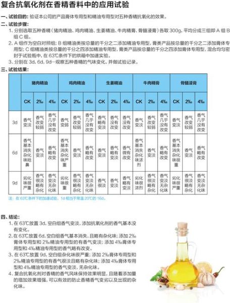 香精香料行业发展趋势_如何选品
