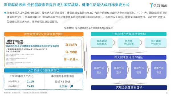 互联网健康产业报告_未来十年机会在哪