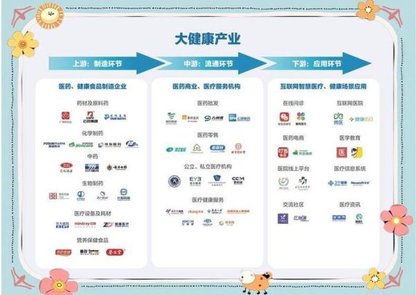 互联网健康产业报告_未来十年机会在哪