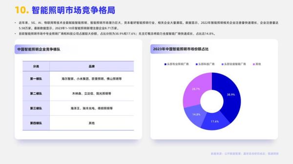 灯具行业发展前景怎么样_智能照明未来趋势