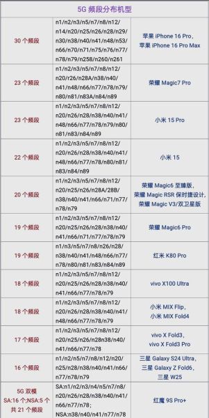 2024年值得入手的5G手机有哪些_5G手机续航排行榜2024