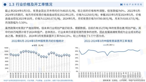 炭黑行业前景怎么样_炭黑价格走势2024