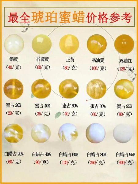 琥珀价格未来走势_琥珀收藏价值高吗