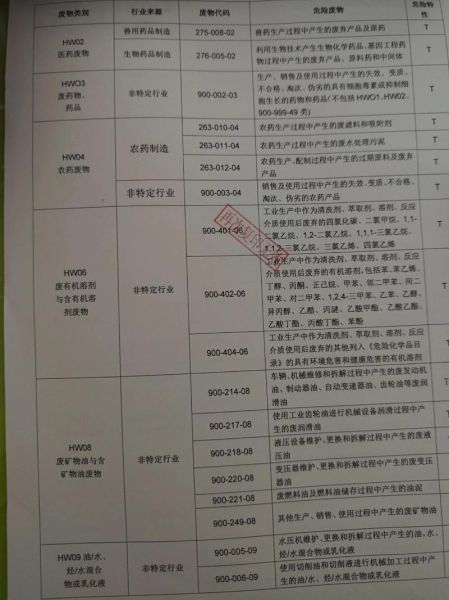 连云港危废处置公司哪家好_连云港危废处理价格怎么算