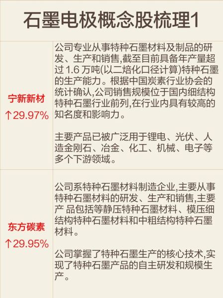 石墨电极未来五年市场潜力_石墨电极行业值得投资吗