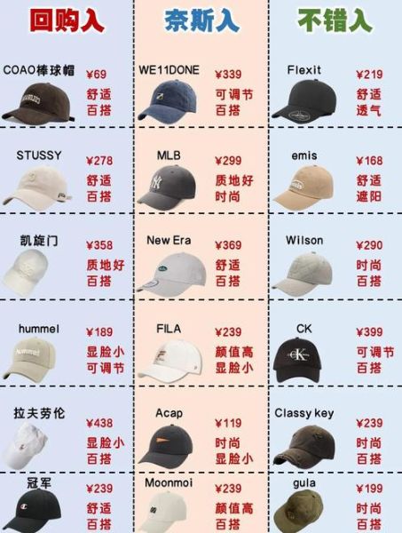 帽子行业怎么做外贸_帽子品牌如何差异化