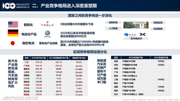 中国汽车产业未来趋势_新能源汽车市场前景