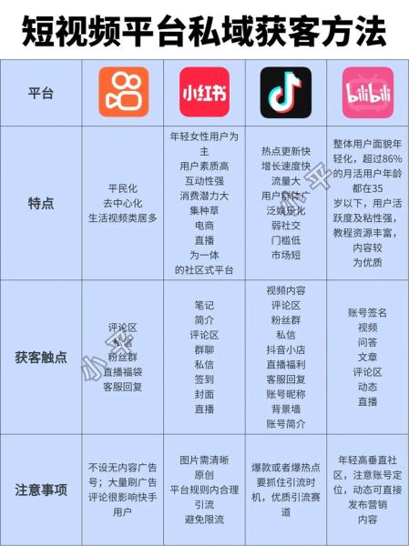 互联网企业如何获客_私域流量怎么运营