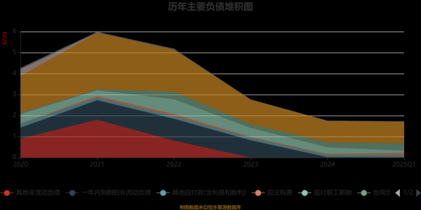 互联网公司流动比率是什么_如何提升流动比率