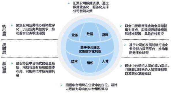 建材B2B平台怎么选_建材行业数字化转型怎么做