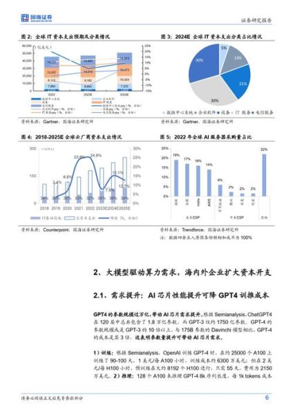 互联网行业成本怎么算_2024年运营成本优化方法