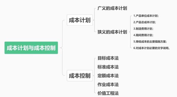 互联网行业成本怎么算_2024年运营成本优化方法