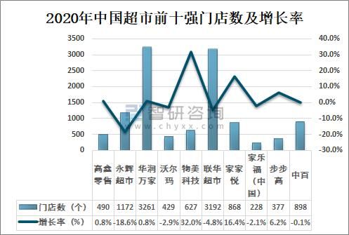 中国超市前景如何_未来超市还能赚钱吗