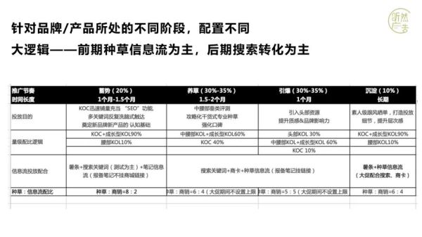 2024年时尚电商如何选品_小红书爆款打造全流程