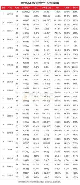 塑料行业前景如何_2024年塑料市场趋势