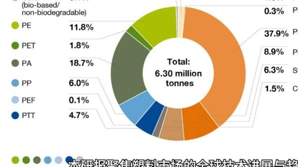 塑料行业前景如何_2024年塑料市场趋势