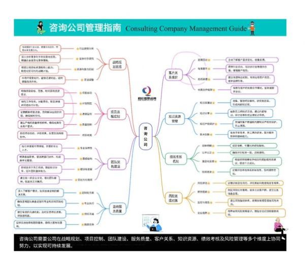 企业管理咨询公司是做什么的_如何选择靠谱机构