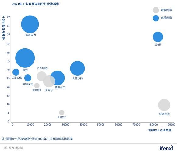 中国工业互联网现状如何_企业落地难点在哪