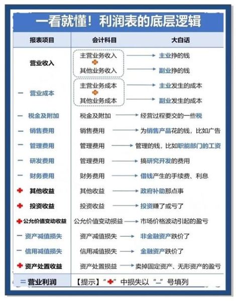 互联网产业利润怎么算_盈利模式有哪些