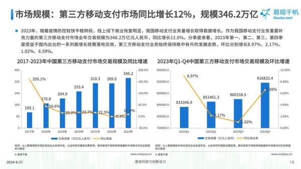 互联网支付市场规模有多大_未来五年增长趋势如何