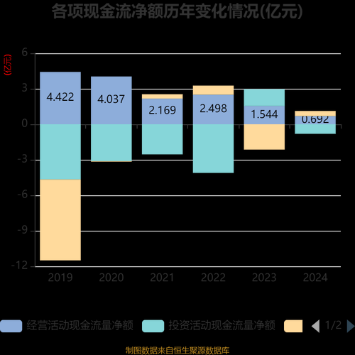 溢多利前景怎么样_溢多利未来增长点在哪
