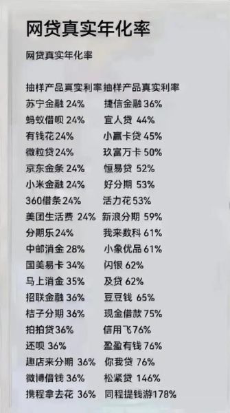 互联网借贷平台有哪些_如何识别正规网贷