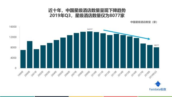 酒店行业竞争状况分析_如何提升酒店预订量
