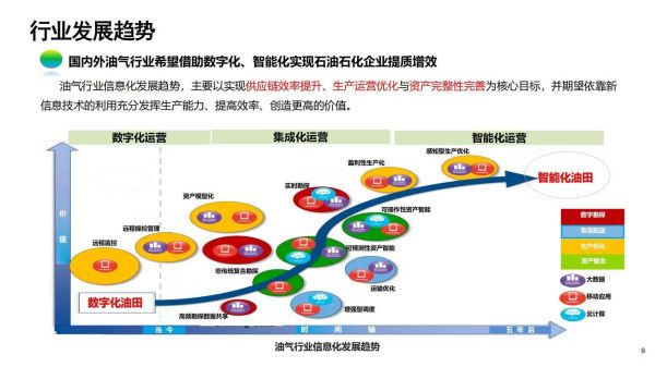 石油装备行业前景如何_石油装备企业如何转型