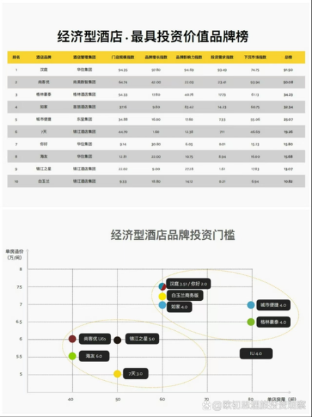 酒店行业竞争状况分析_如何提升酒店预订量