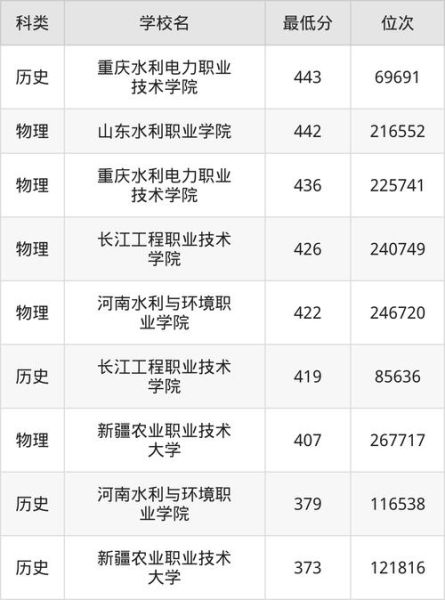 水利行业就业前景怎么样_水利工程专业学什么