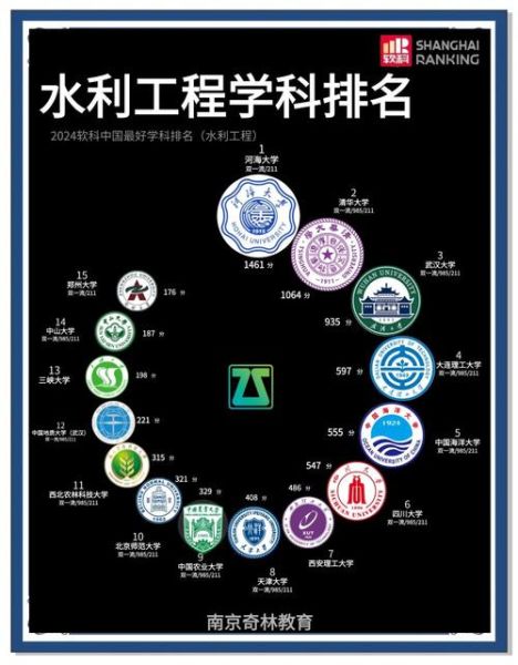 水利行业就业前景怎么样_水利工程专业学什么