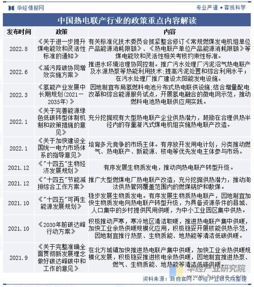 热电联产发展前景怎么样_热电联产盈利模式有哪些