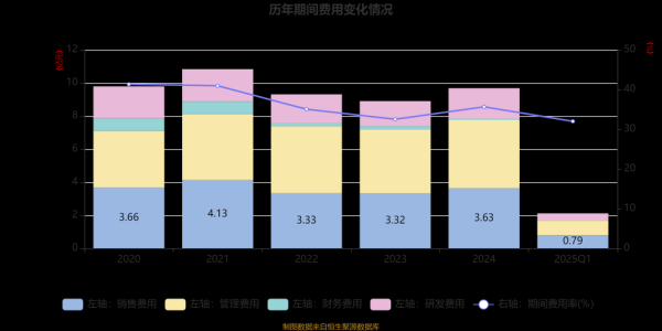 文娱行业未来五年趋势_文娱公司如何盈利