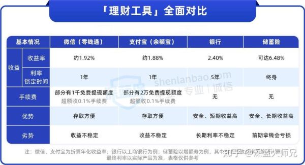 2024年金融投资趋势_普通人如何理财最稳