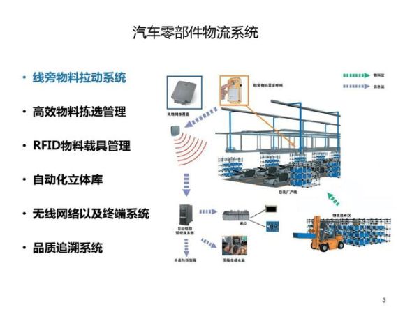 互联网高效物流如何优化_高效物流成本控制方法