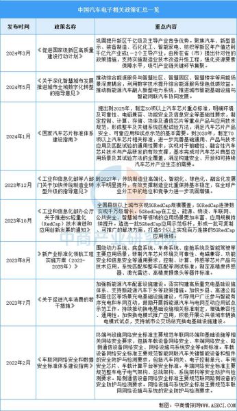 汽车电子行业发展趋势_汽车电子行业前景如何