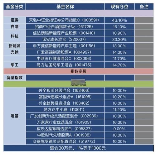 互联网基金怎么选_基金定投靠谱吗