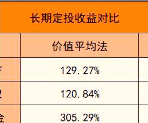 互联网基金怎么选_基金定投靠谱吗
