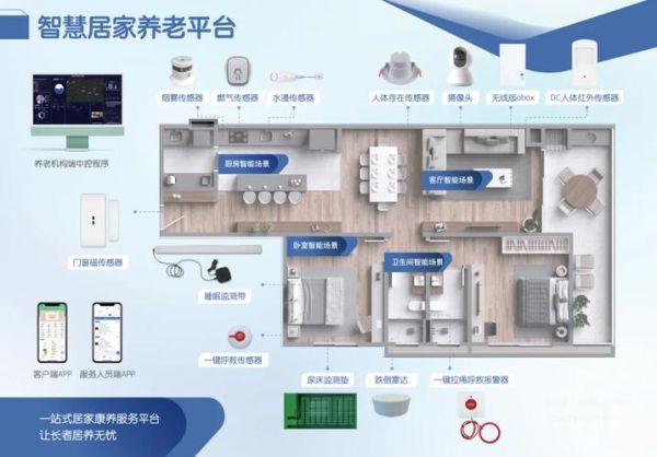 互联网养老靠谱吗_如何选择智慧养老平台