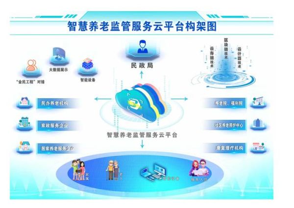 互联网养老靠谱吗_如何选择智慧养老平台