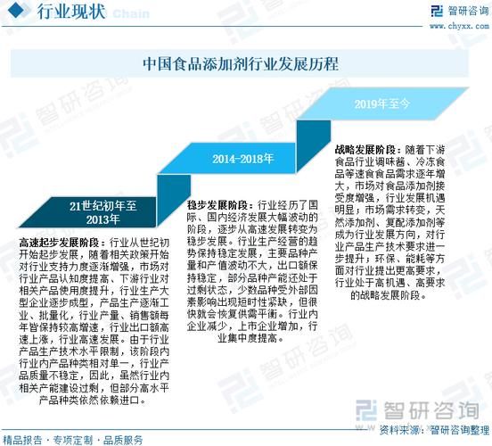 食品添加剂前景如何_未来发展趋势