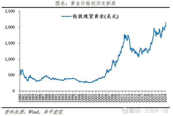 黄金投资前景怎么样_2024年黄金价格还会涨吗