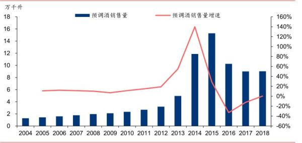 预调酒行业前景怎么样_预调酒品牌如何突围