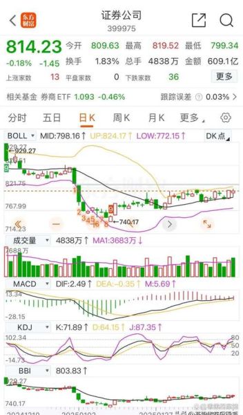 2014年证券行业走势如何_券商盈利模式有哪些变化