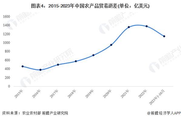 2015贸易行业现状如何_未来发展趋势是什么